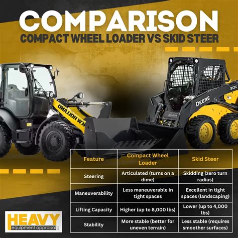 compact wheel loader vs skid steer for plowing snow|skid steer vs wheel loader.